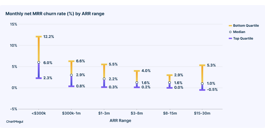 monthly net mrr churn rate