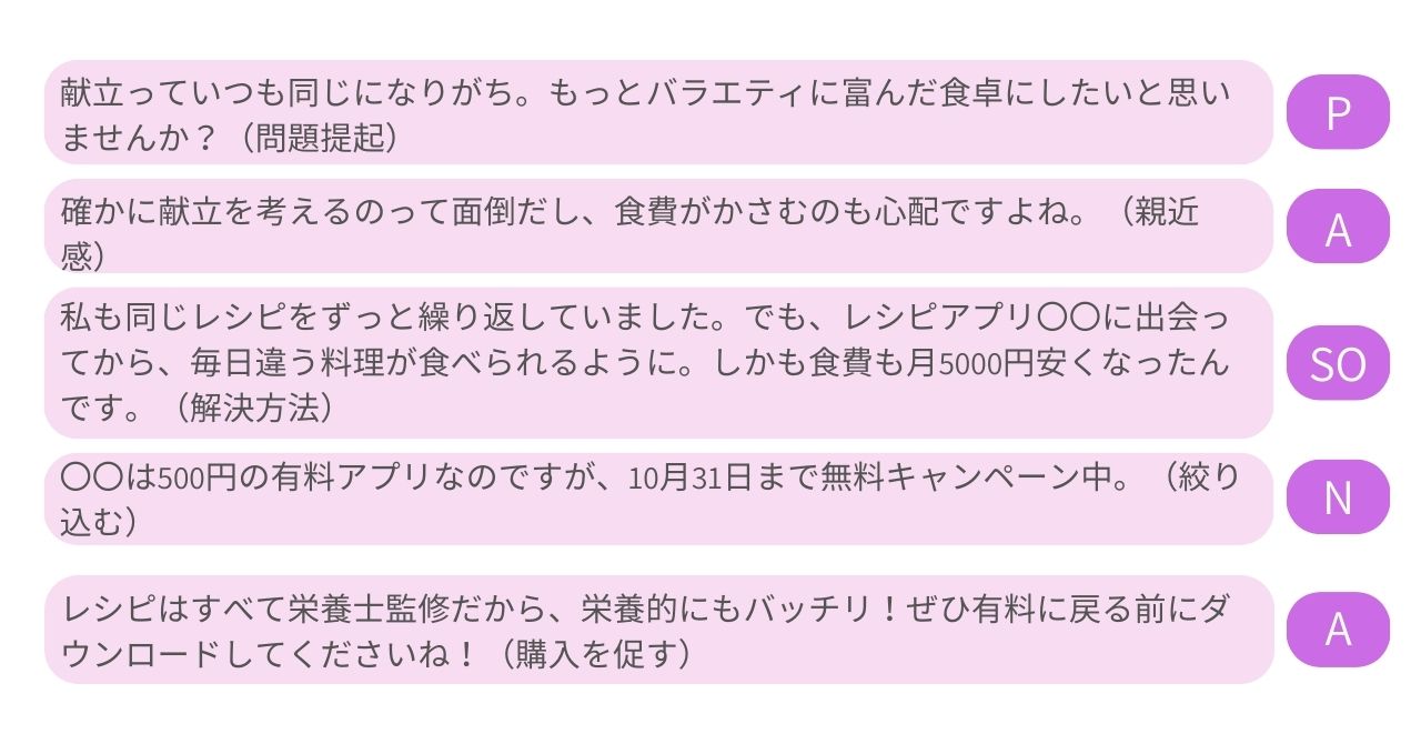 新PASONAの法則の例