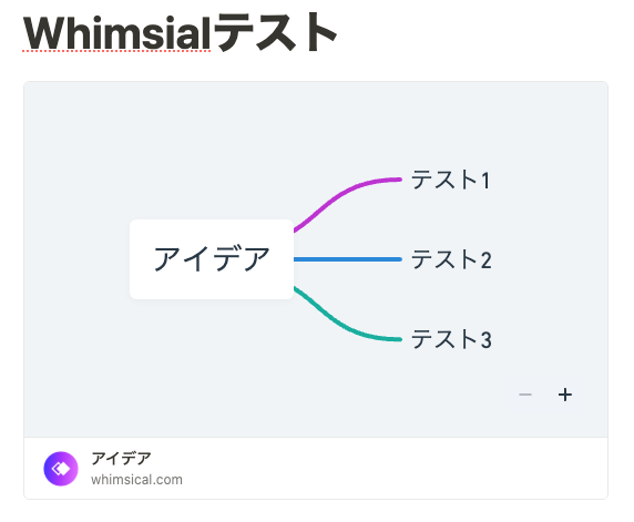 Whimsicalに接続して更新