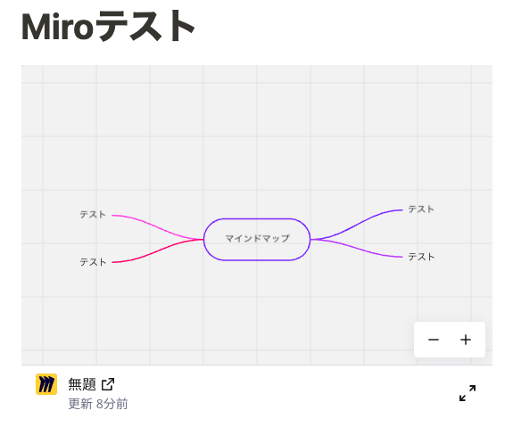 Notionでも反映されてマインドマップ