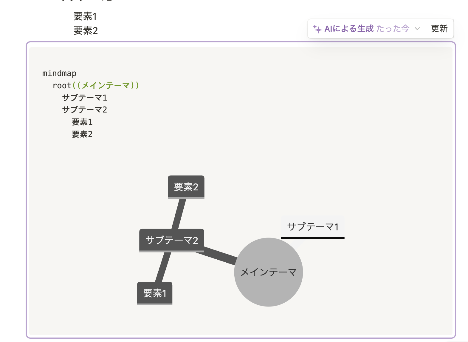 生成するとマインドマップ