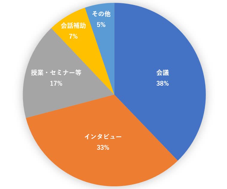 Nottaの活用シーン