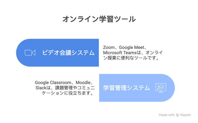 オンライン授業ツール