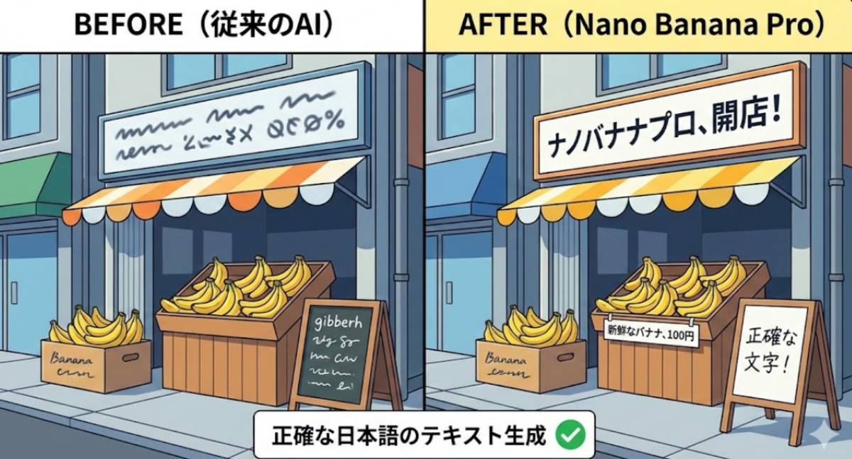Nano Banana Pro高度なテキストレンダリングと情報可視化