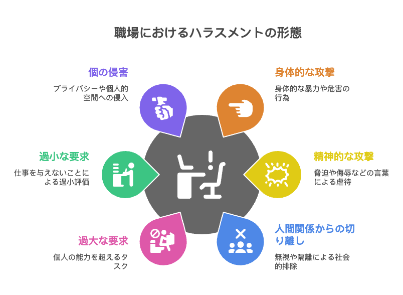 職場ハラスメントの6類型