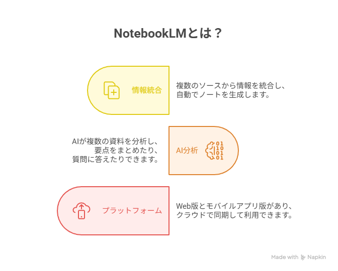 NotebookLMとは？