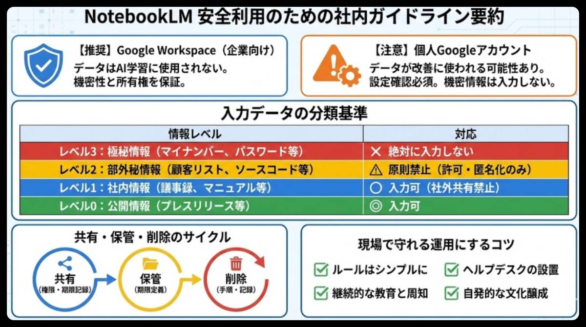 NotebookLM「学習させない」設定のポイント