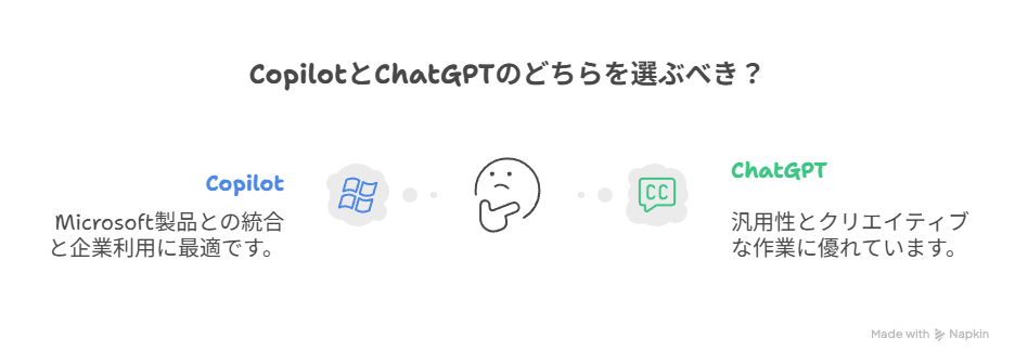 CopilotとChatGPT、どちらを選ぶべき？