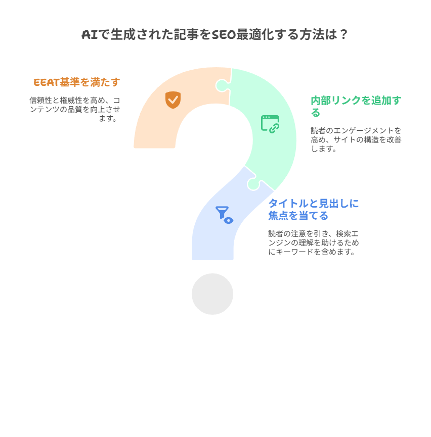 AIで作成した記事をSEO最適化する方法
