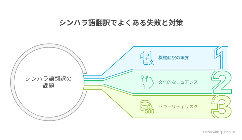 シンハラ語翻訳でよくある失敗と対策