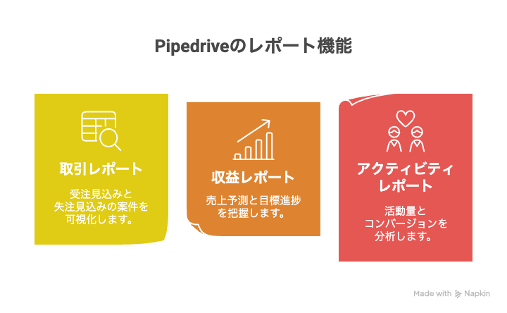 Pipedriveのレポート機能