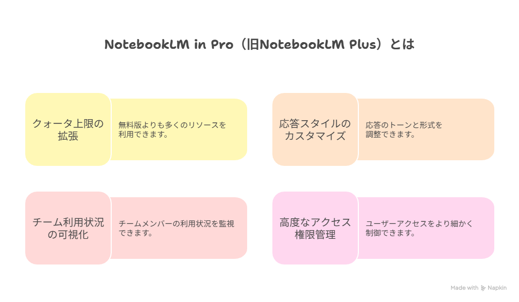 NotebookLM in Pro（旧NotebookLM Plus）とは