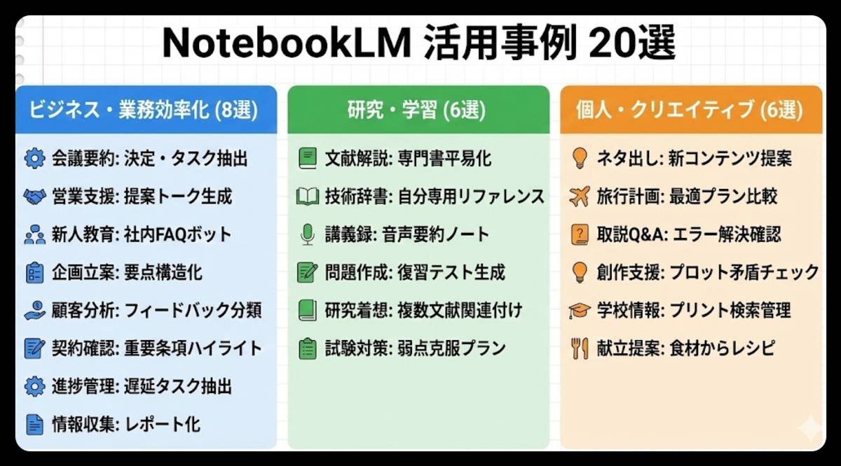 NotebookLMの具体的な活用事例20選