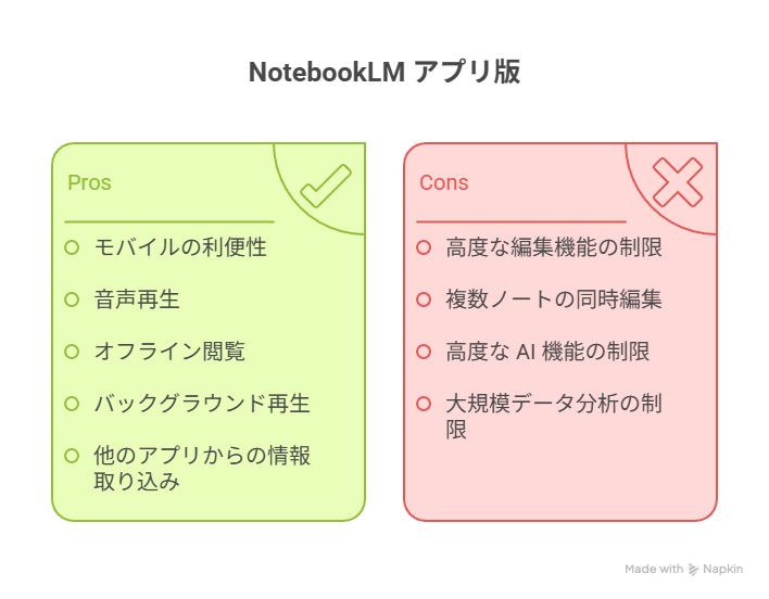 NotebookLMアプリ版