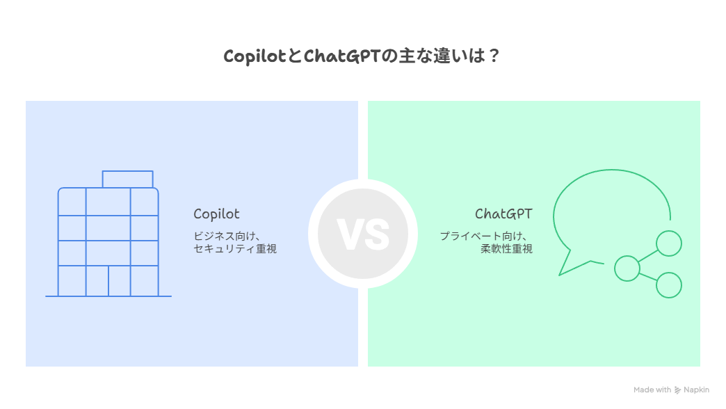 CopilotとChatGPTの主な違いは？