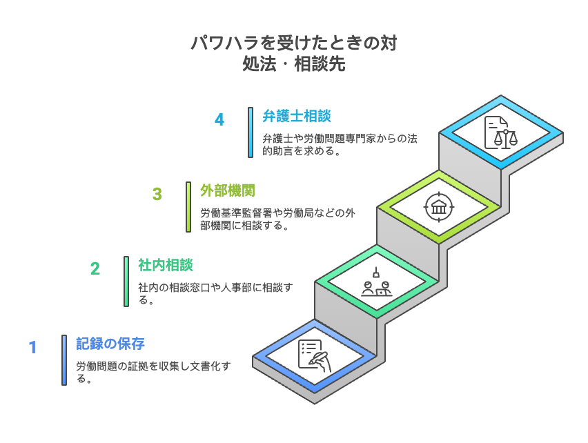 パワハラを受けた場合の対応