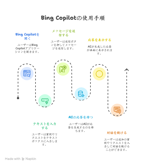 Bing Copilo 操作手順