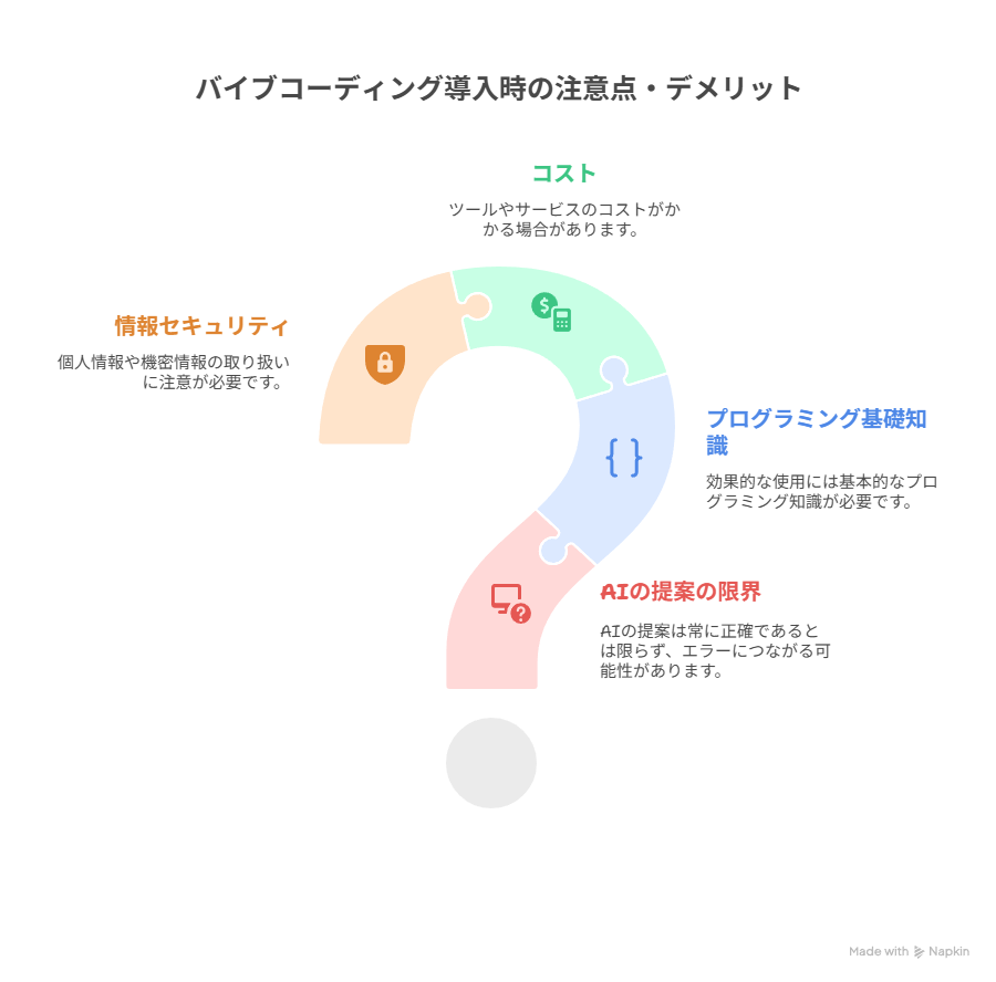 バイブコーディング導入時の注意点・デメリット