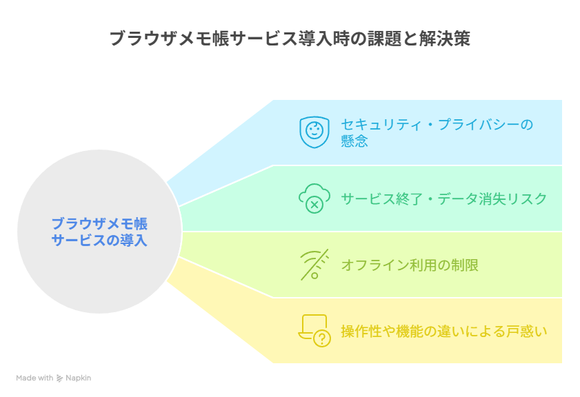ブラウザメモ帳サービス導入時の課題と解決策