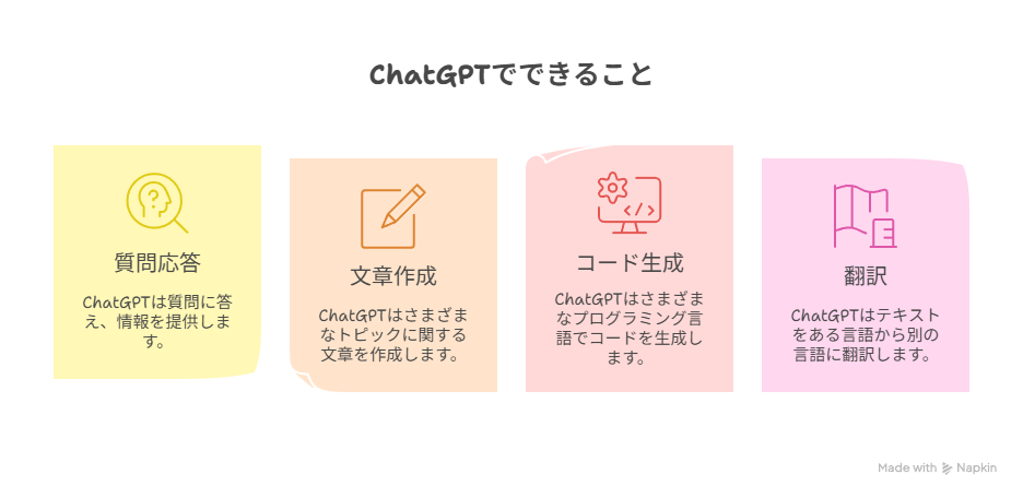 ChatGPTでできること