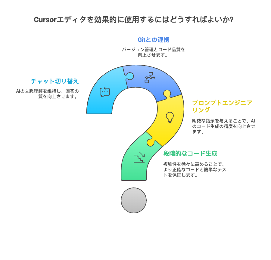 Cursorエディタを効果的に使用するコツ
