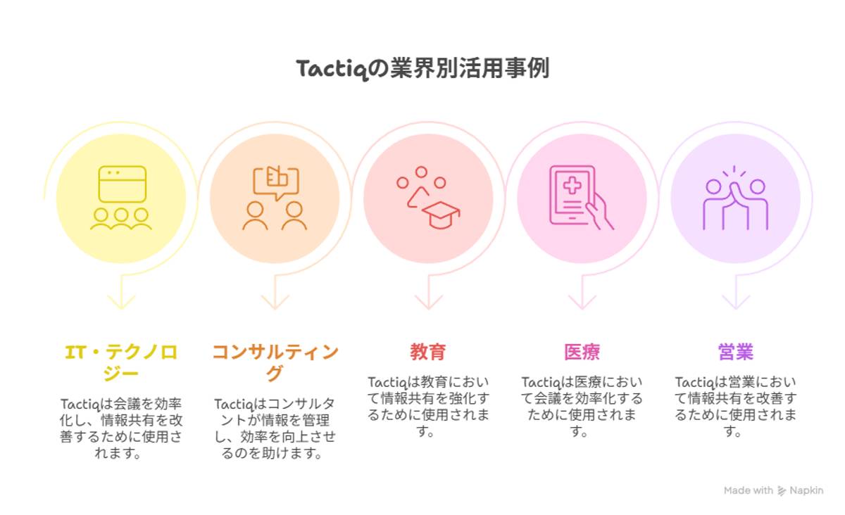 Tactiq業界別活用事例