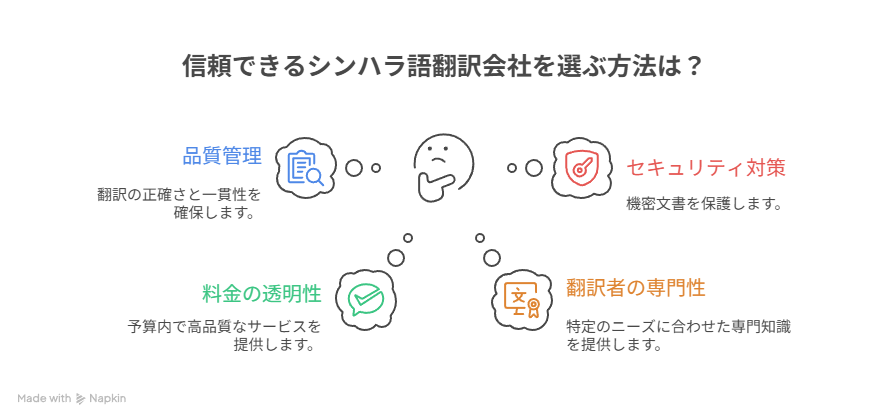 信頼できる翻訳会社を選ぶ方法