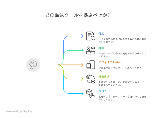 翻訳ツールの選び方 5つのポイント
