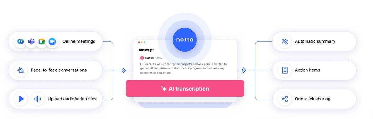 Notta AI Listens and Takes Notes: Never Miss Another Detail!