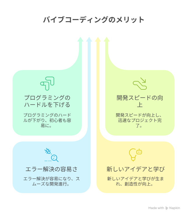 バイブコーディングのメリット