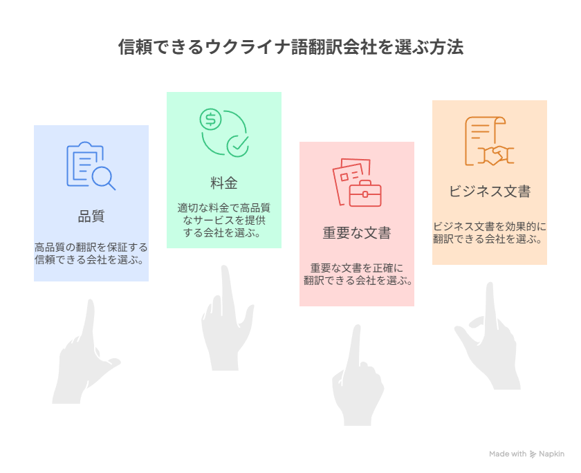 信頼できるウクライナ翻訳会社を選ぶ方法