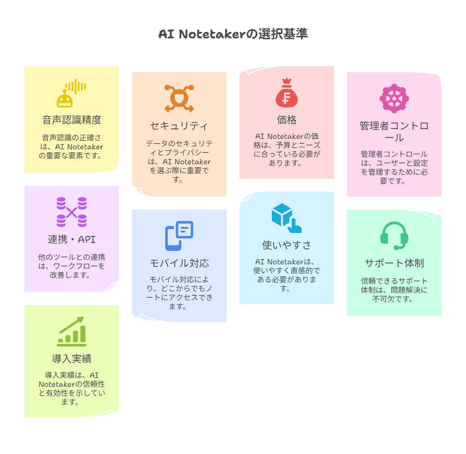 AI Notetakerの選択基準