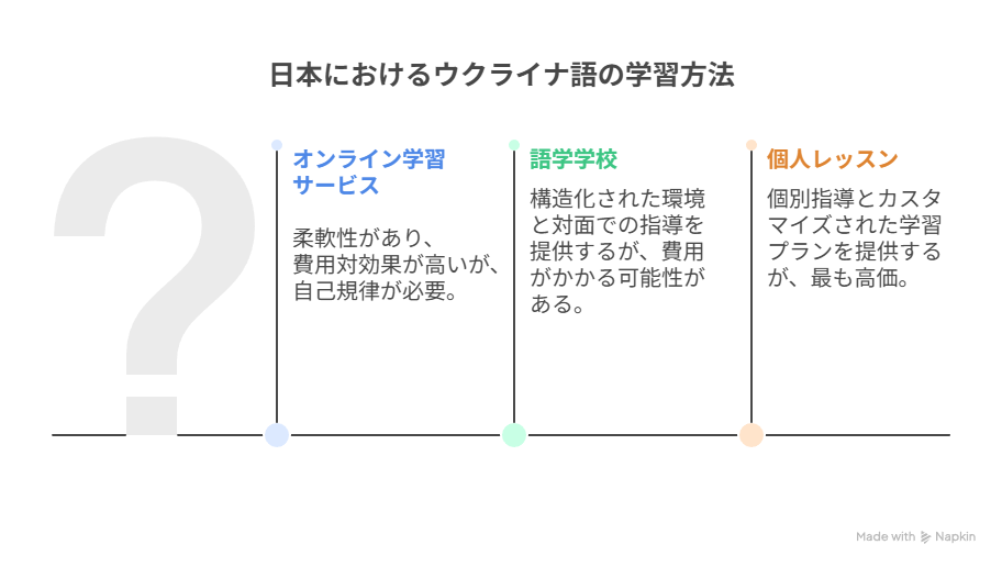 日本におけるウクライナ語の学習方法