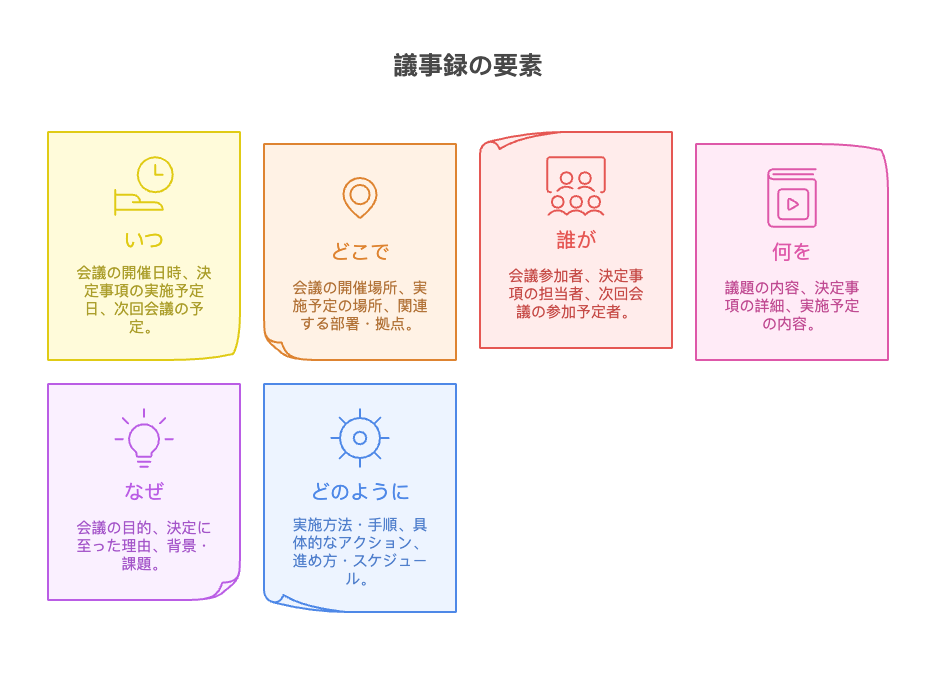5W1Hの説明図