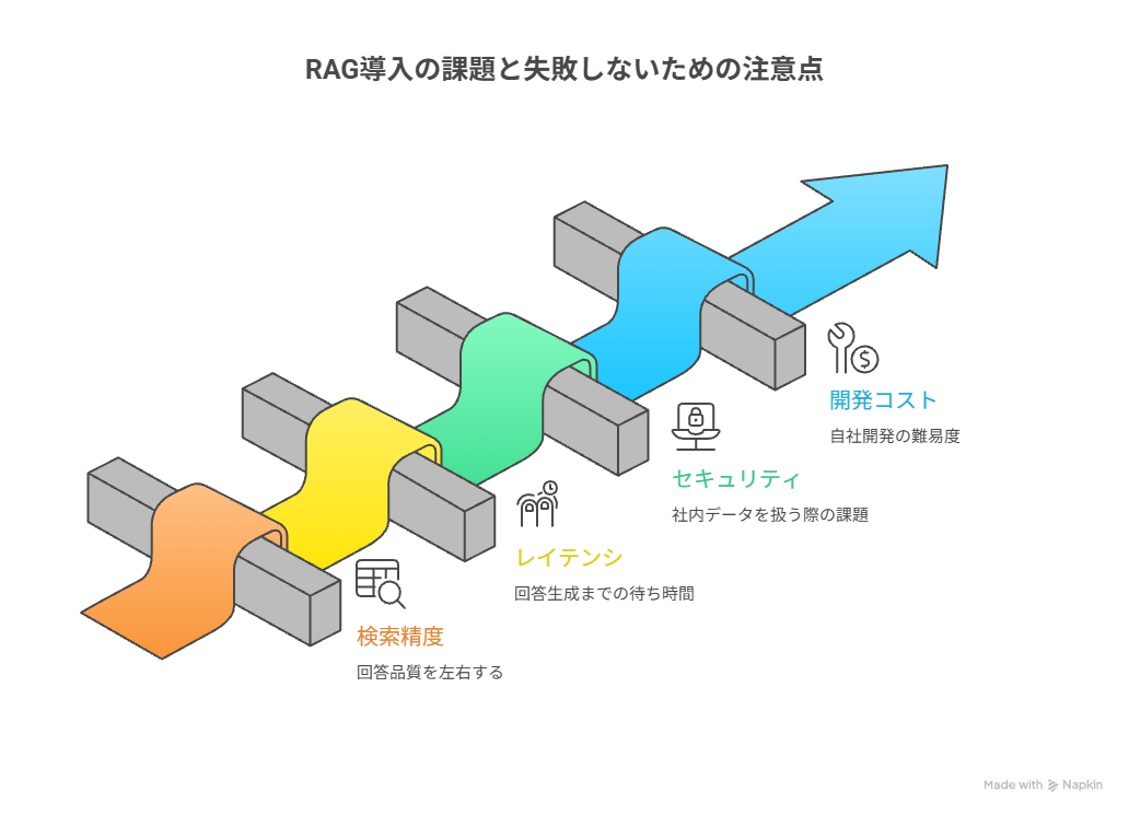 RAG導入の課題と失敗しないための注意点