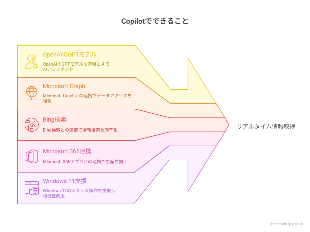 Copilotでできること