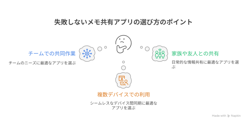 失敗しないメモ共有アプリの選び方のポイント