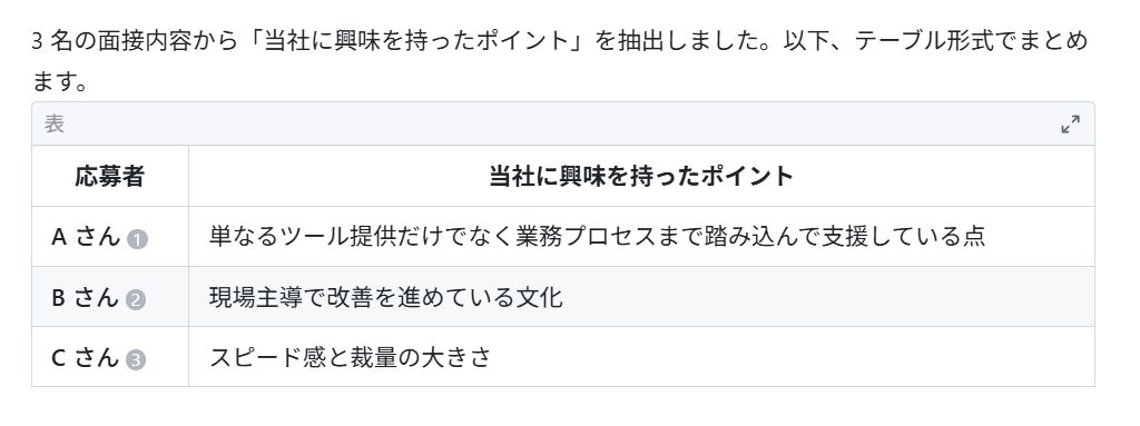 数秒でまとめたい内容がテーブル形式で出力されます。