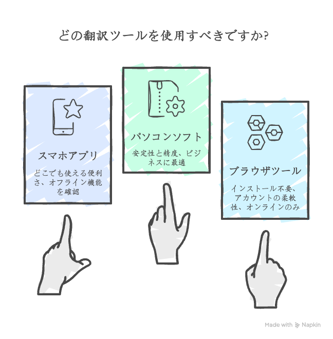 どんな場面で使うかで選ぶのがベスト
