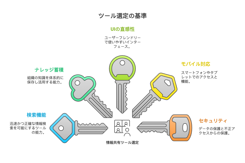 ツール選定の基準