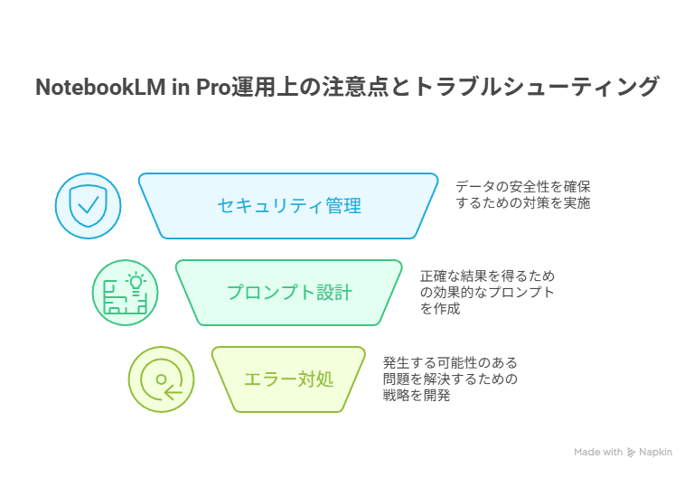 NotebookLM in Pro運用上の注意点とトラブルシューティング