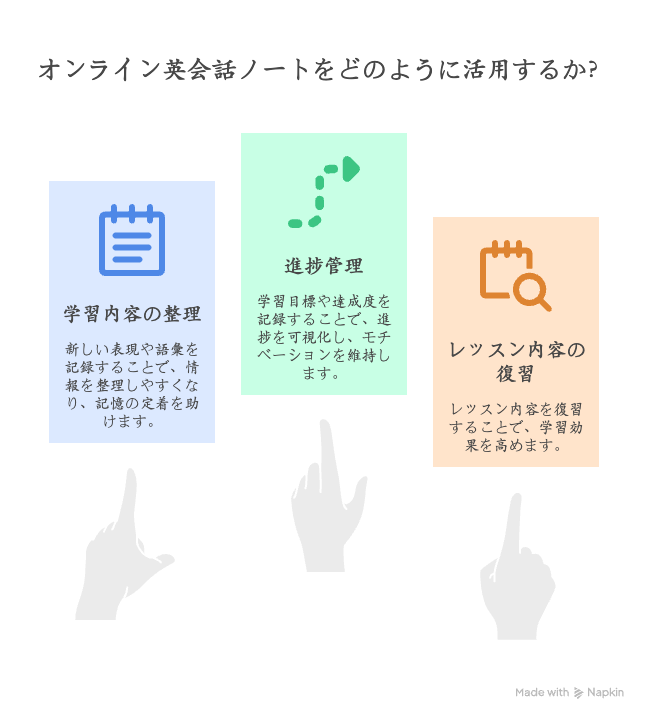 オンライン英会話ノートが学習効果を高める3つの理由
