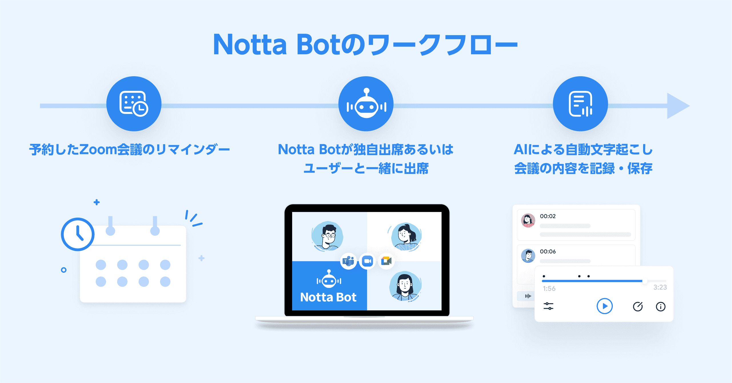 Notta Bot