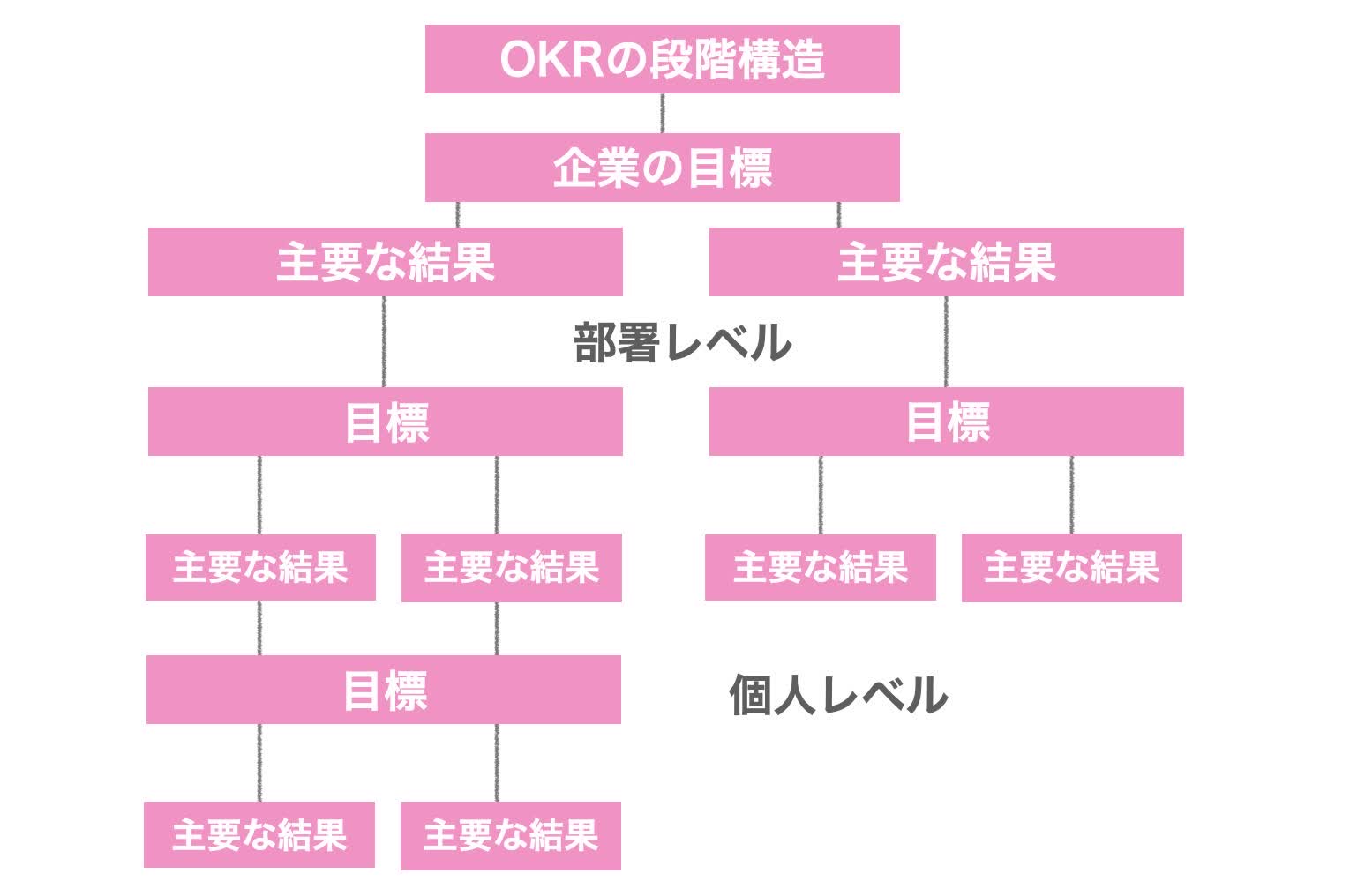 要素と仕組み