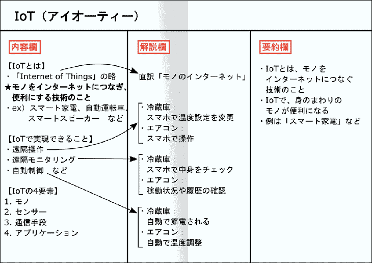 情報整理