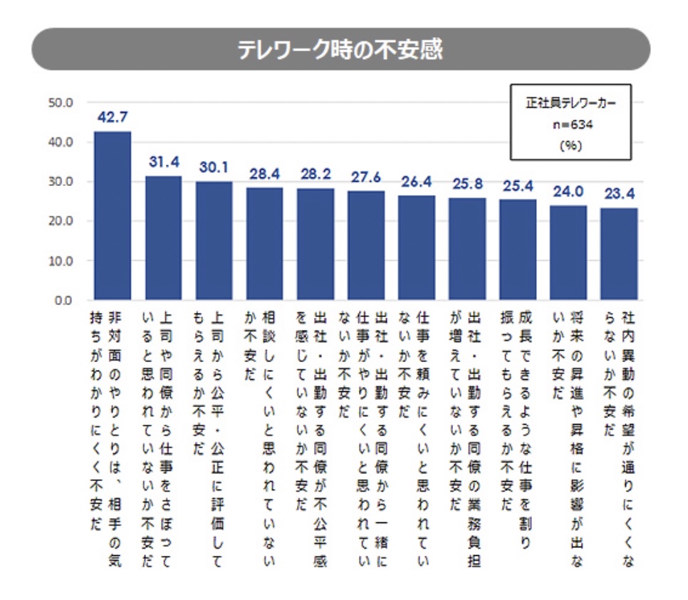 リモートワークに向いていない人