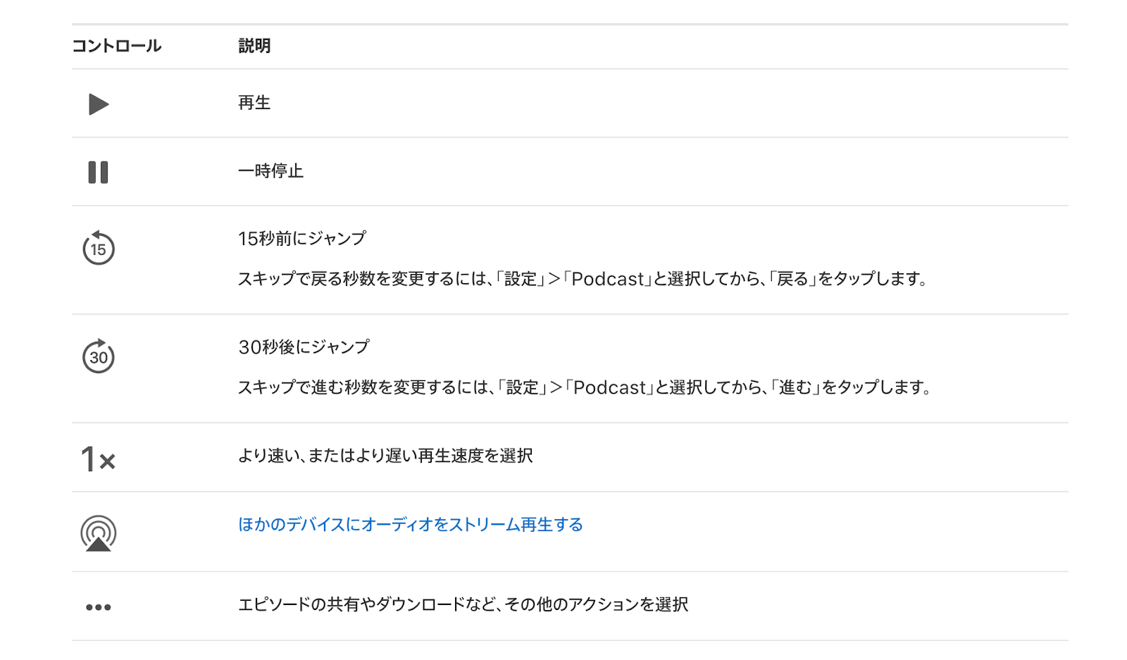 アイコンをタップする