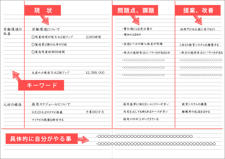 問題解決