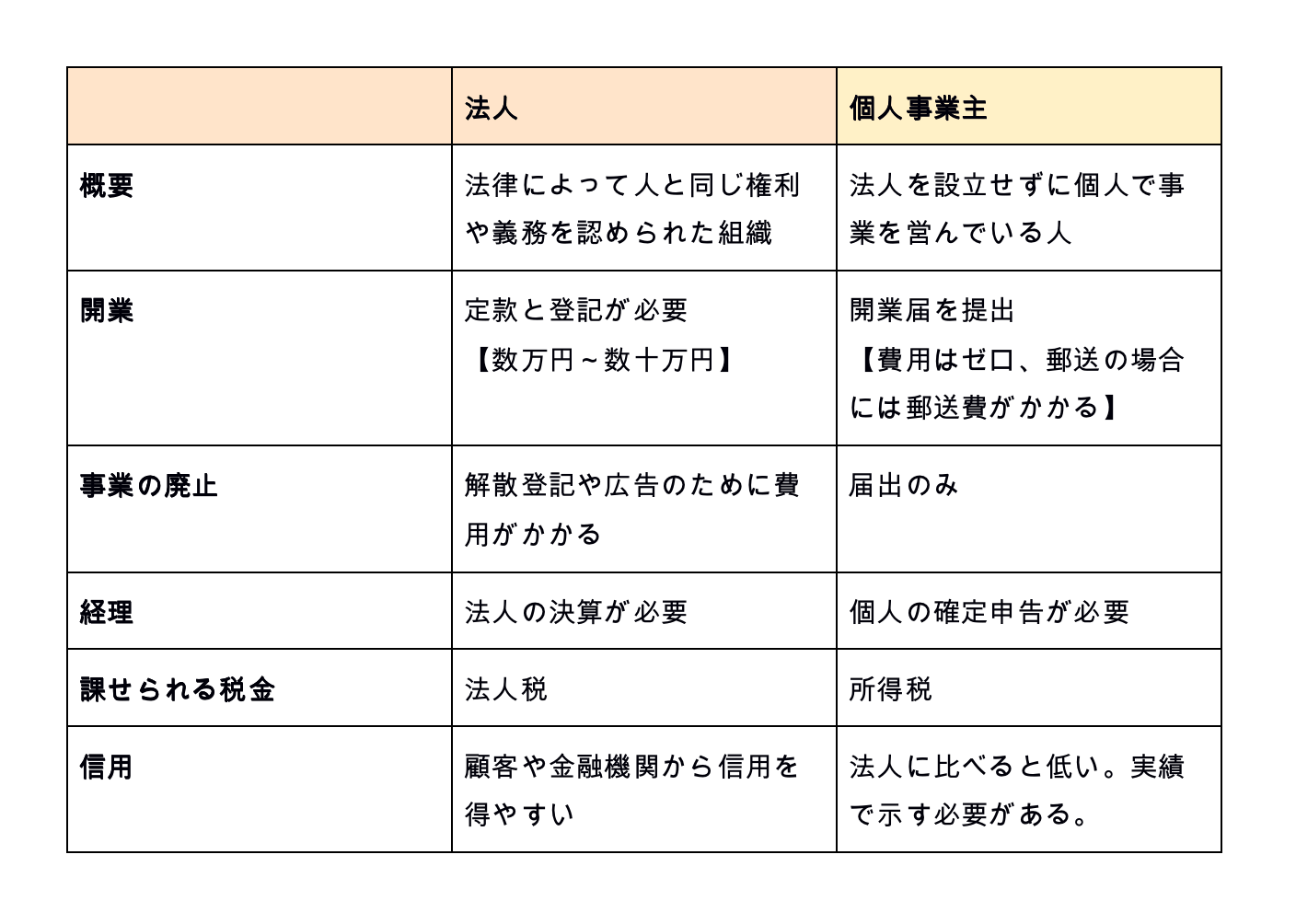 起業とは