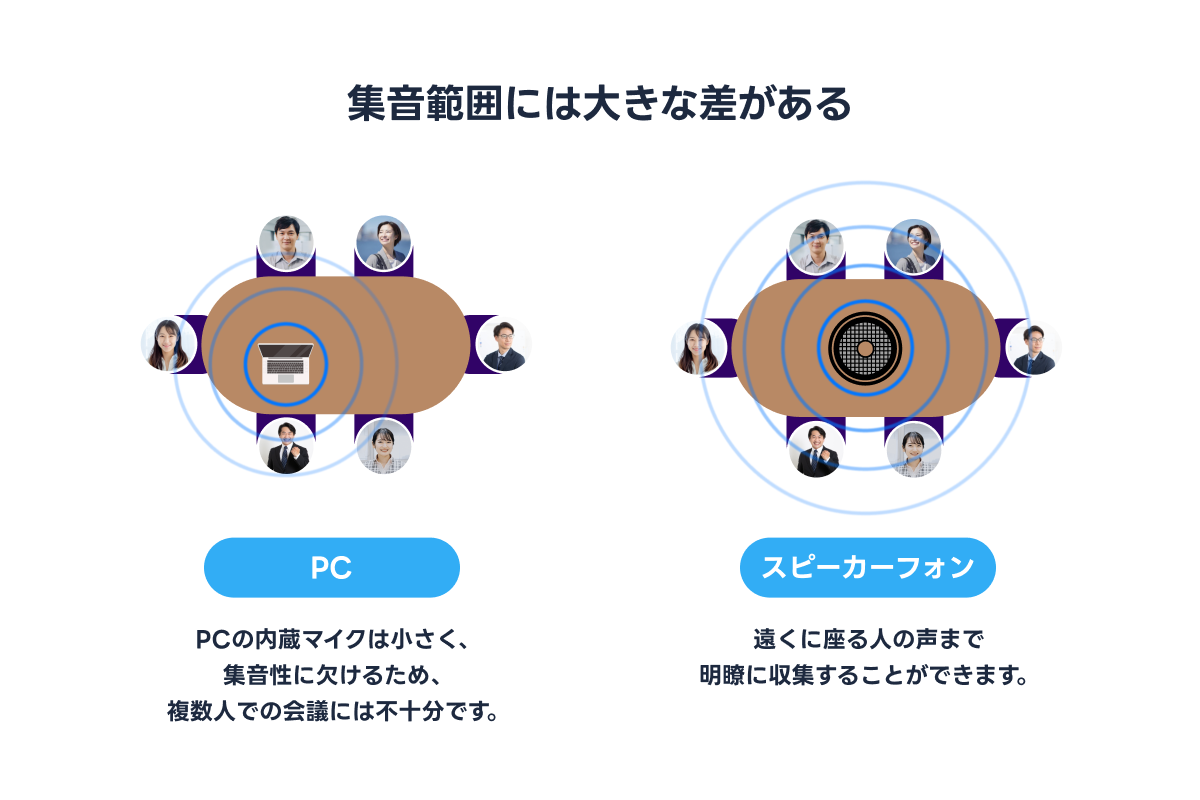 集音範囲には大きな差がある